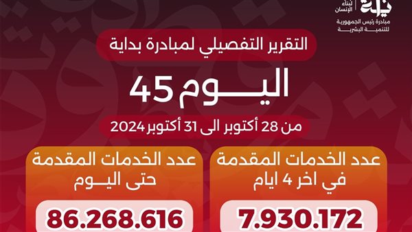 خالد عبدالغفار يعلن وصول خدمات المبادرة الرئاسية «بداية» منذ انطلاقها لـ86.2 مليون خدمة