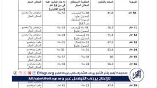 المعاش المبكر 2025.. كيف تؤثر التعديلات الجديدة على خطط التقاعد الخاصة بك؟